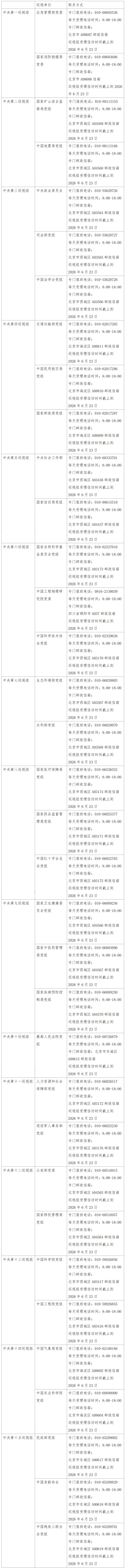 已进驻35家单位！二十届中央第七轮巡视进驻即将完成