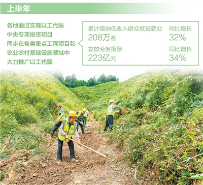 家门口修路 脱贫户增收（农民工稳岗就业在行动）