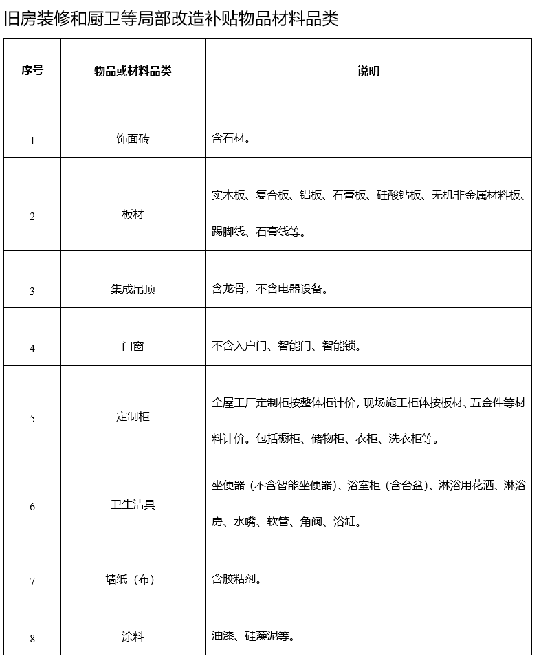旧屋与新梦——“老破小”的重生密码