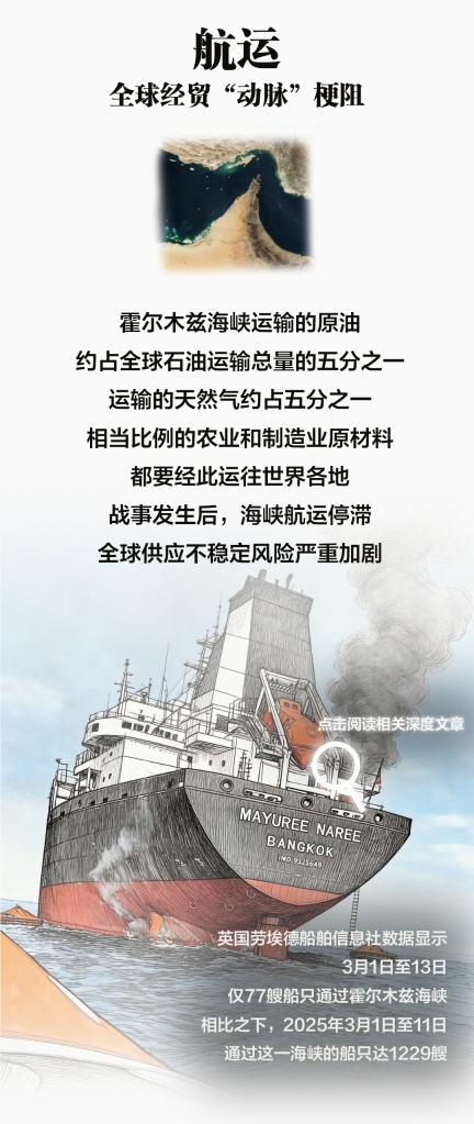 长图丨中东局势给世界经济带来哪些冲击