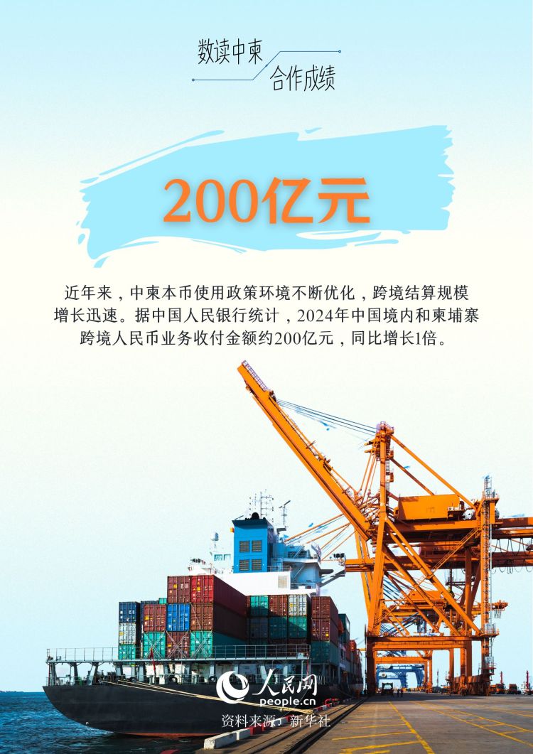 数读中柬合作成绩