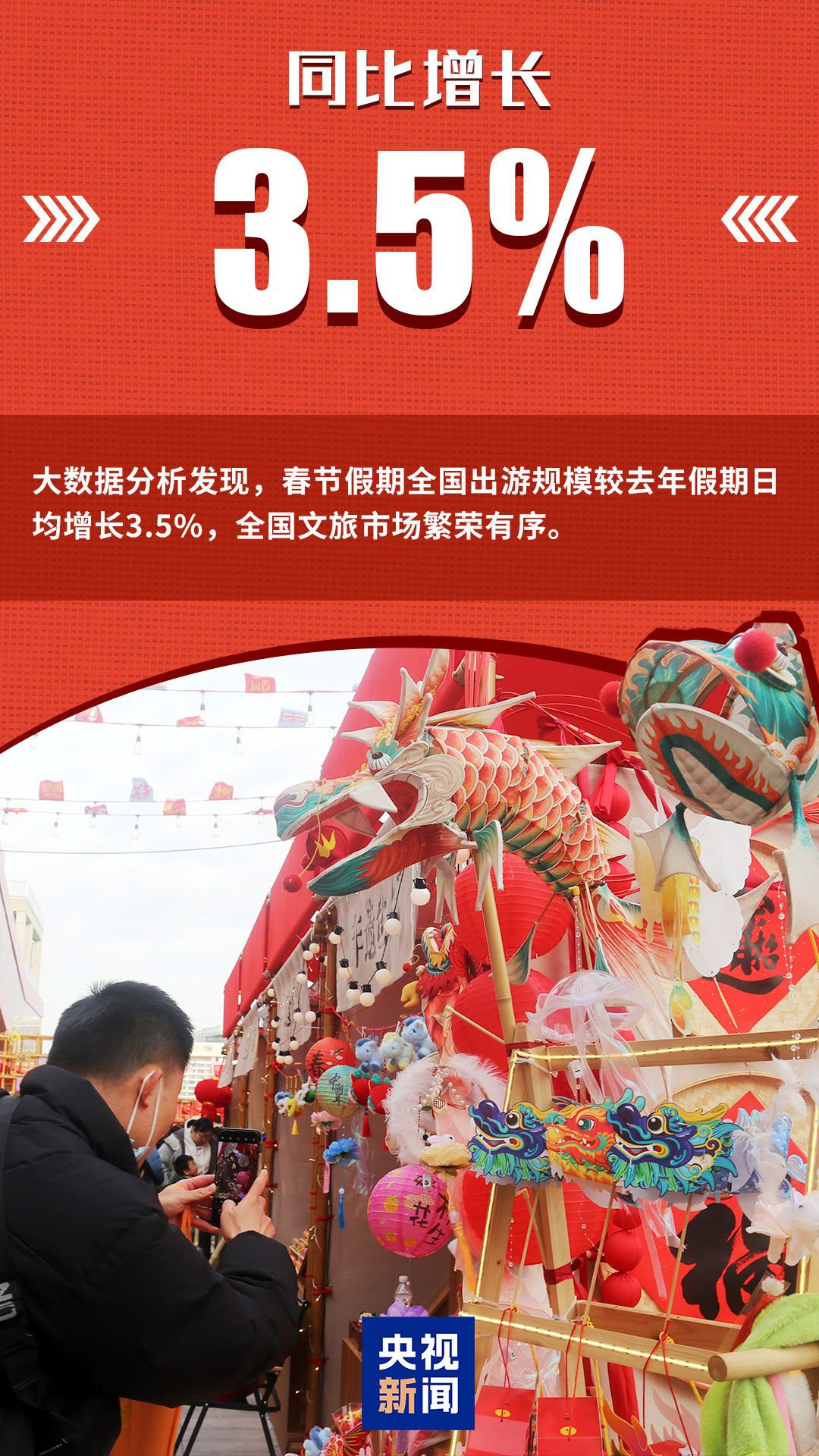 活力满满、热气腾腾的中国年！一组数字带你看新春消费图景