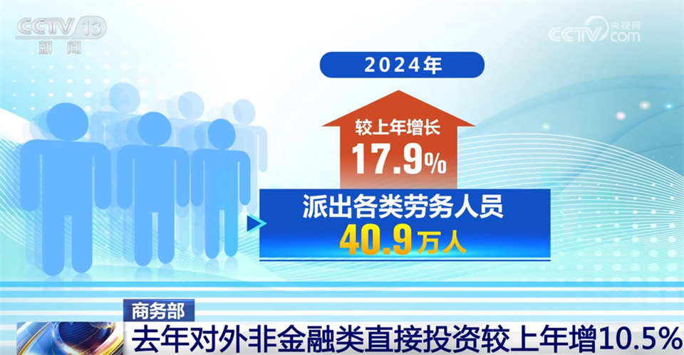 数说2024年中国对外投资合作成绩单 “稳”+“增”里见证成果丰硕