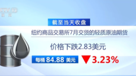 国际油价12日显著下跌