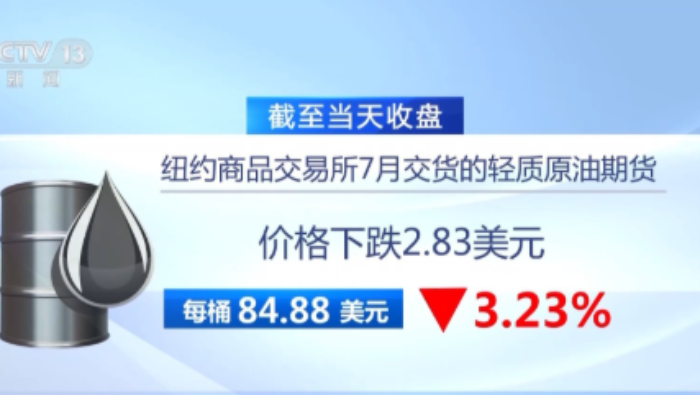 国际油价12日显著下跌_fororder_企业微信截图_17813344157823