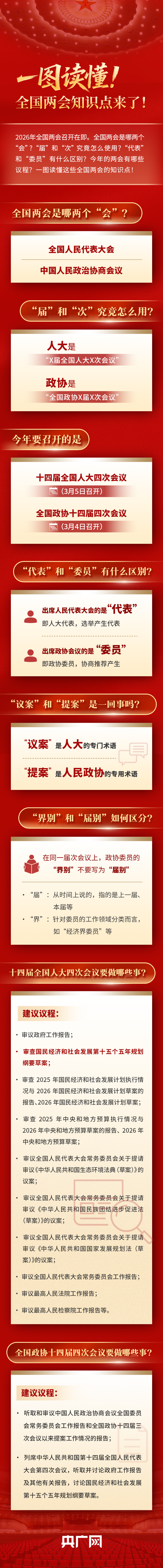 一图读懂！全国两会知识点来了！