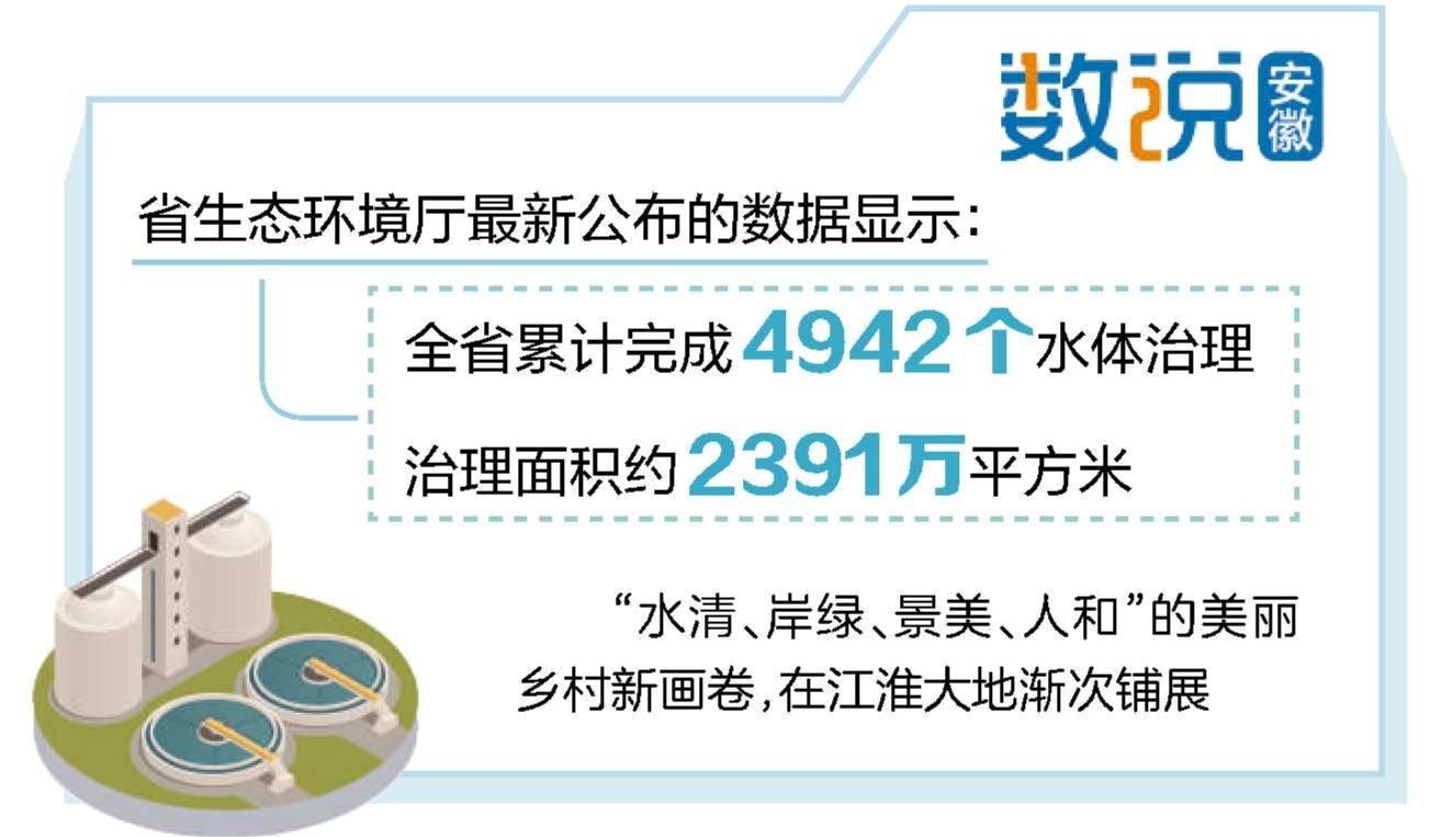 靶向发力,再现清波碧水