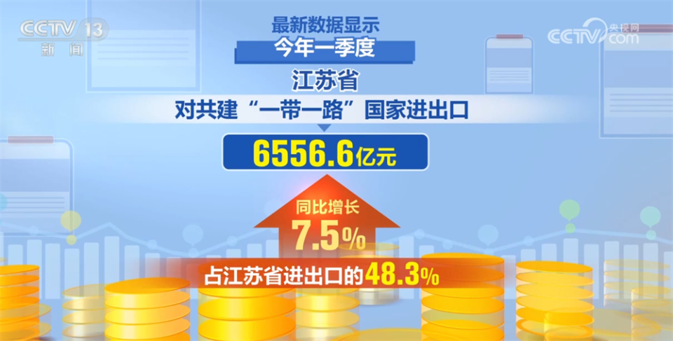 核心技术+工作专班+新兴市场 看！外贸企业逆势前行、破局突围底气足