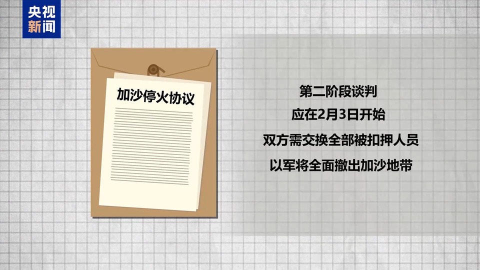 加沙停火协议关键时刻生变 特朗普“接管”言论引全球哗然