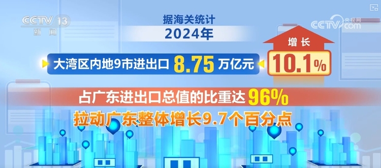 增长“引擎”动力足！多领域“火热”数据点“亮”中国经济