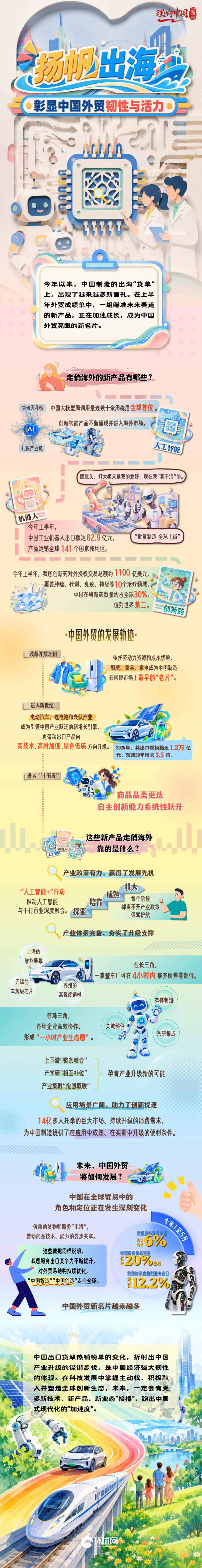 理响中国·一笔一画｜扬帆出海，彰显中国外贸韧性与活力