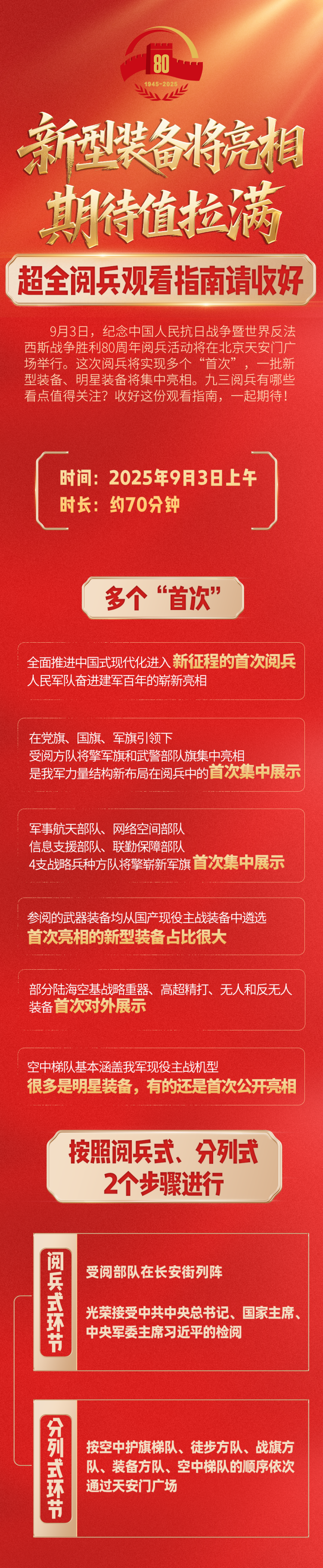 九三阅兵超全观看指南，请收好！