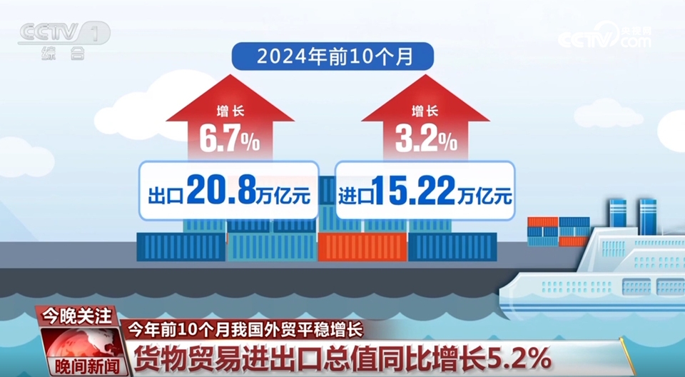 从外贸和税收数据看中国经济运行总体平稳、稳中有进