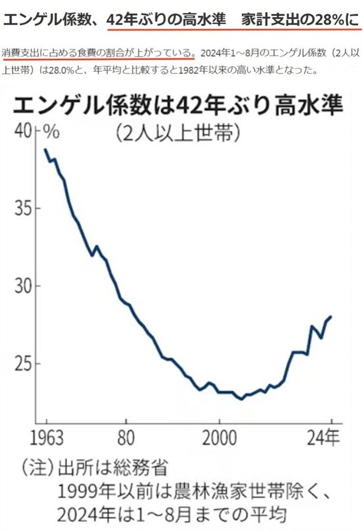日本自民党为何惨败？这个系数给你答案