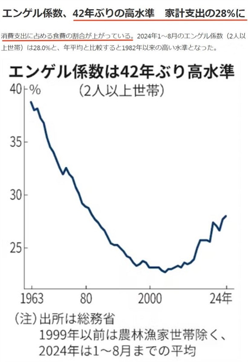 日本自民党为何惨败？这个系数给你答案