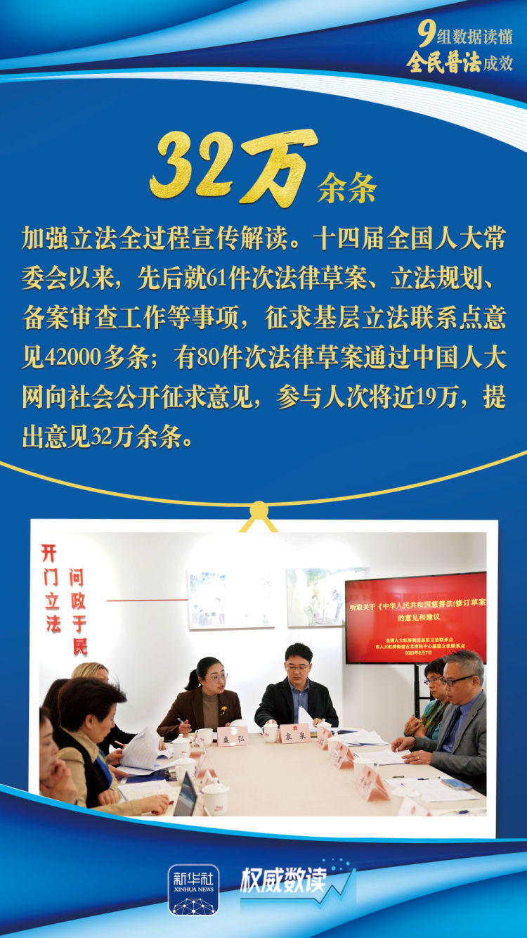 权威数读｜九组数据读懂全民普法成效