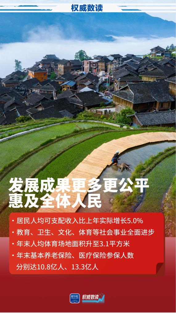 权威数读丨2025年经济社会发展成绩单来了：稳中有进向新向优