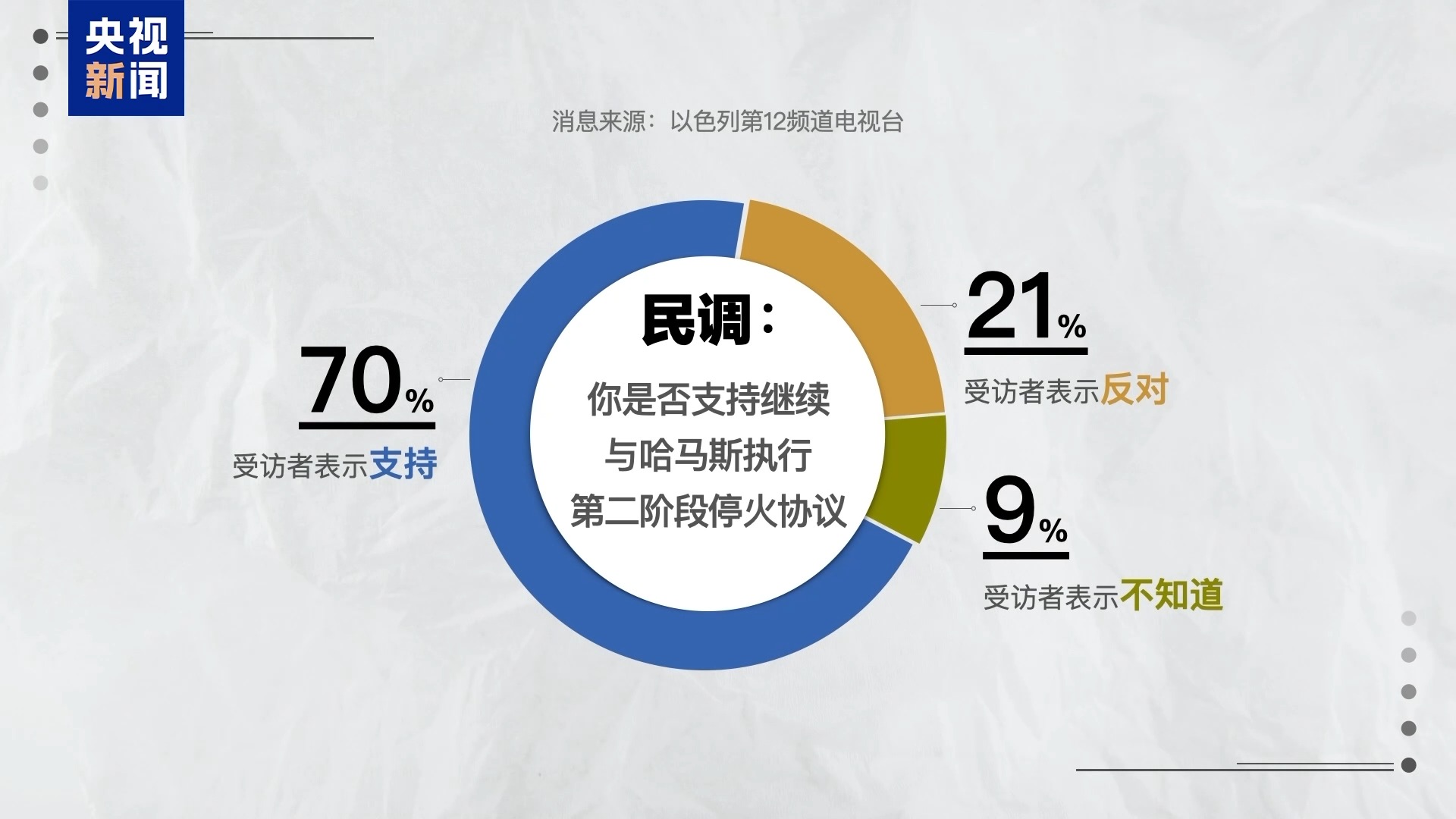 加沙停火谈判陷僵局 延长加沙停火第一阶段或成以“权宜之计”？