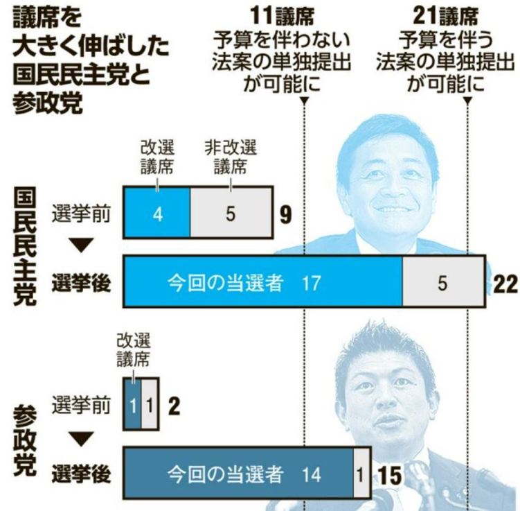 深观察丨执政党70年最差“战绩” 日本政坛陷入多重困境