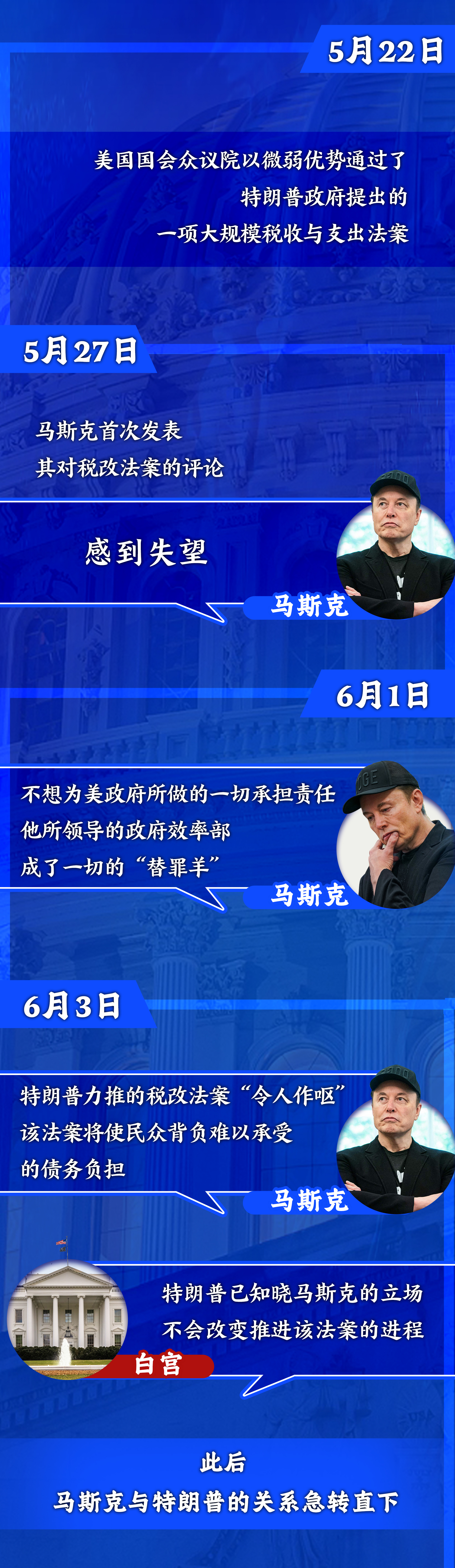 从盟友到反目：一图梳理特朗普和马斯克的恩怨情仇 | 图览天下