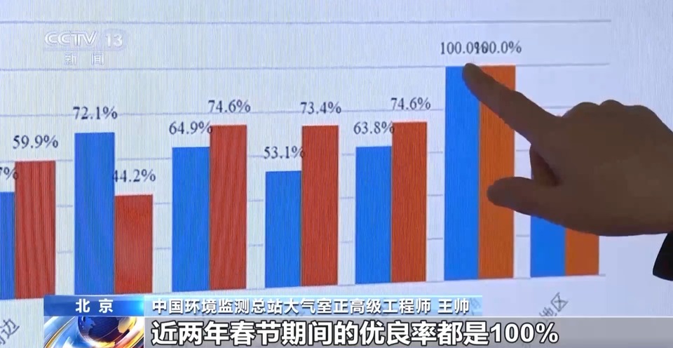 春节空气质量成绩单来了！为何今年空气清新多了？