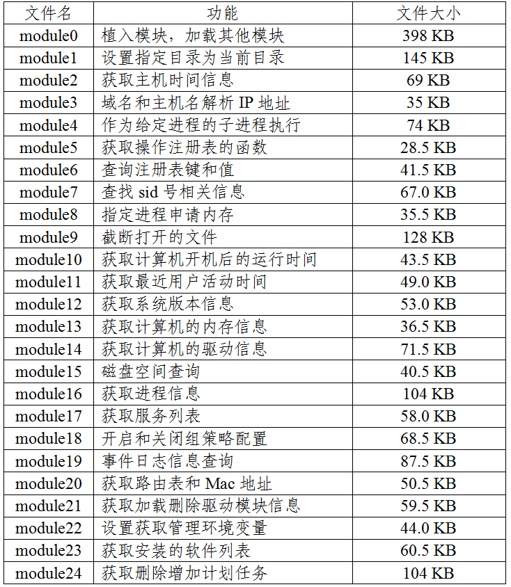铁证如山！美方网攻我国授时中心过程公布
