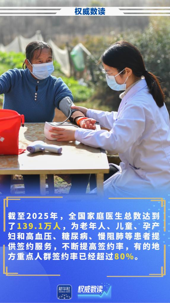 权威数读丨这组数据，读懂分级诊疗体系如何便民减负