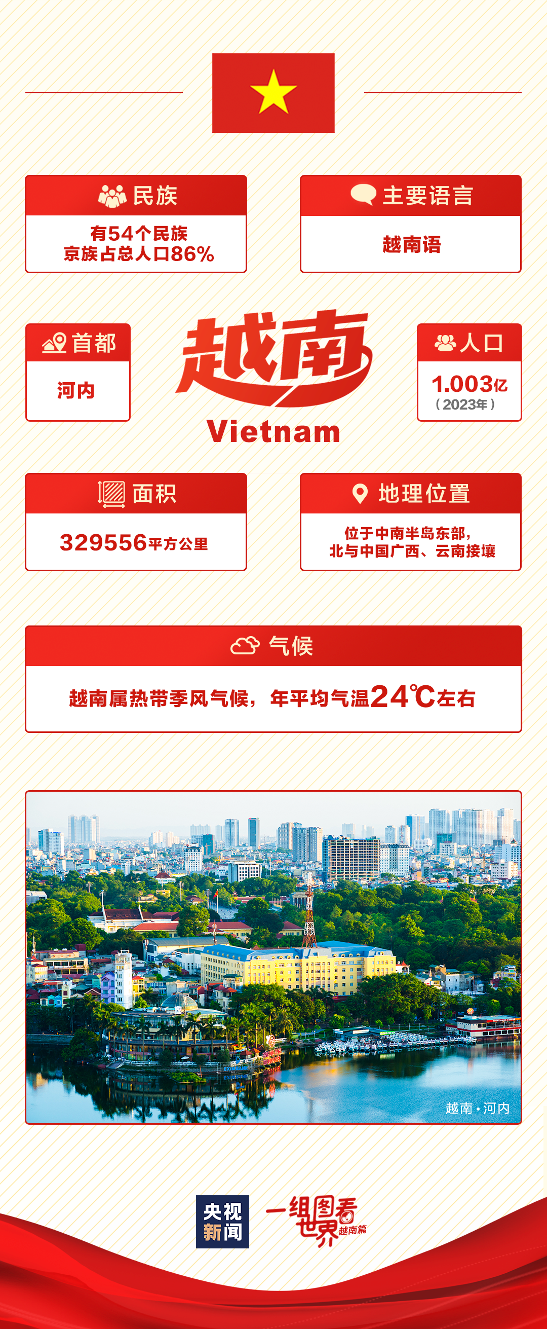 一组图看世界丨这里是越南！