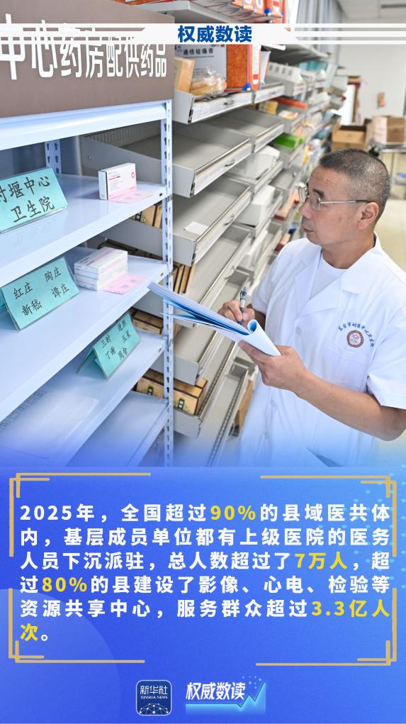 权威数读丨这组数据，读懂分级诊疗体系如何便民减负