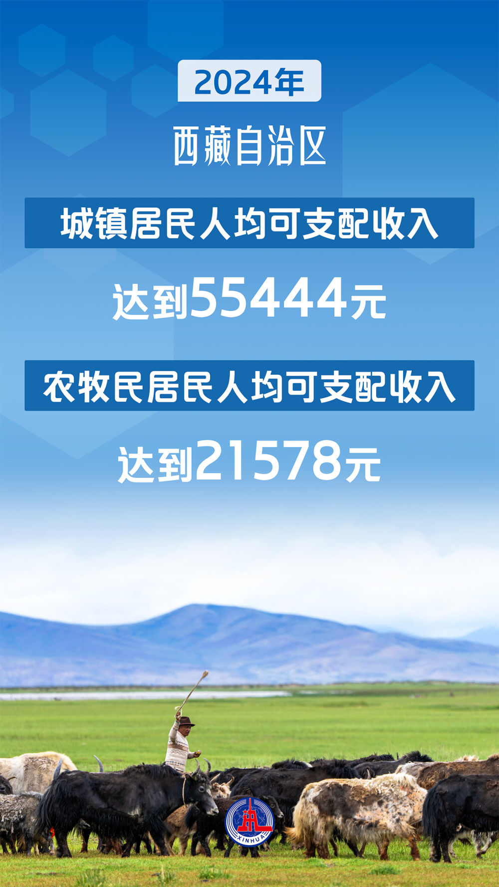海报丨西藏自治区成立60周年： 雪域高原上的人间奇迹
