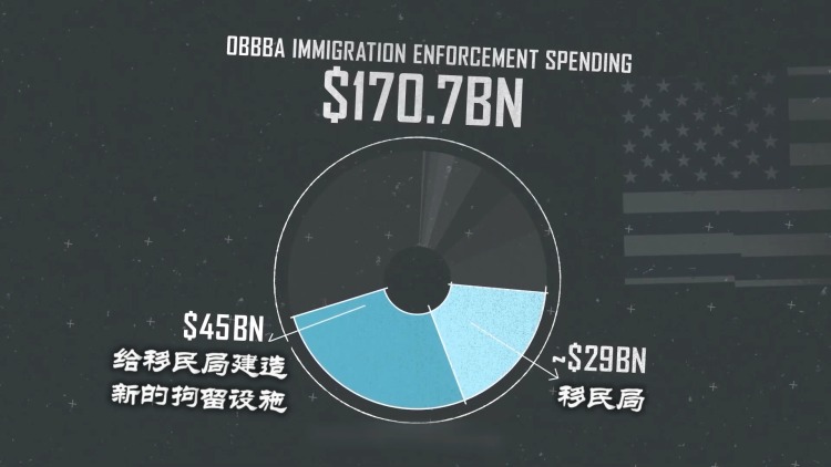 视频丨突袭住宅 枪击民众 美国移民执法问题触发两党极端对立