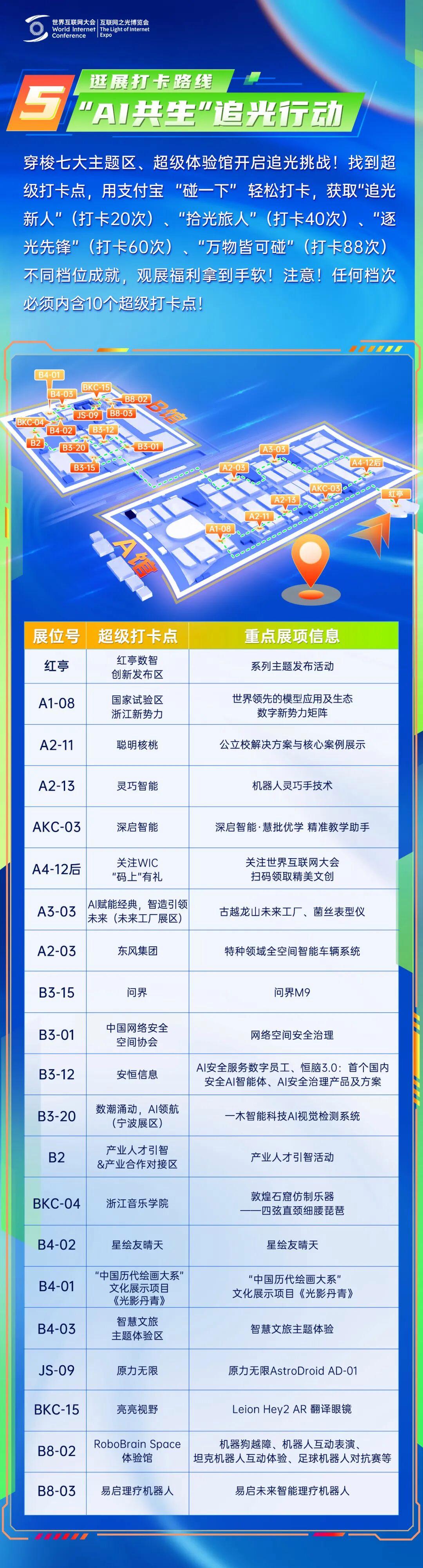 5条特色路线！带你从从容容逛 “互联网之光” 博览会