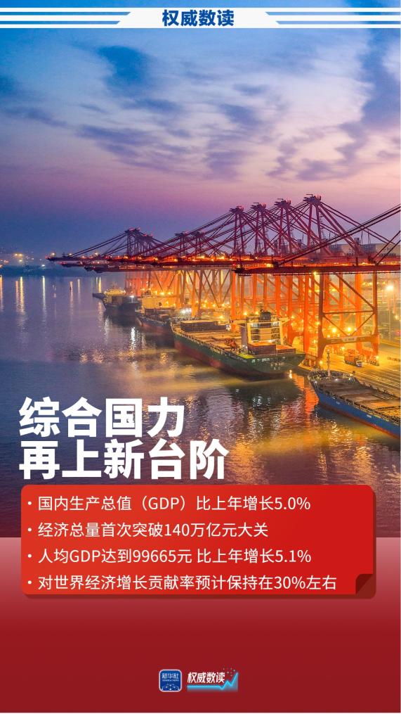 权威数读丨2025年经济社会发展成绩单来了：稳中有进向新向优