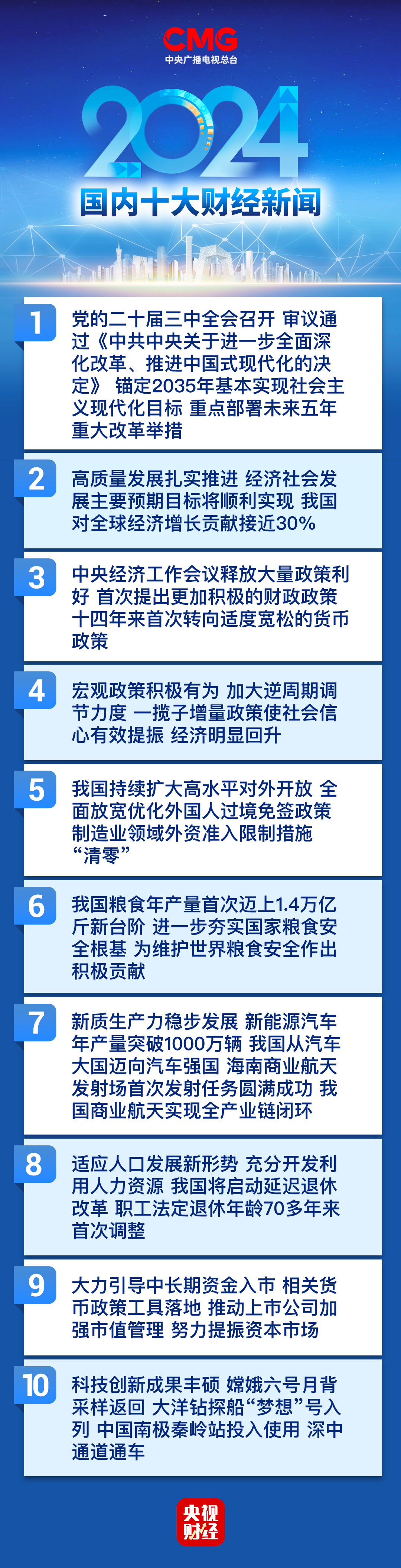 中央广播电视总台发布2024年国内、国际十大财经新闻