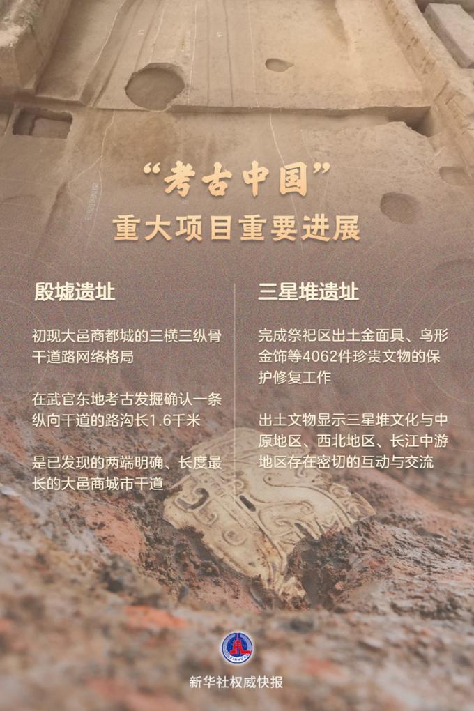 新华社权威快报｜殷墟、三星堆……“考古中国”重大项目有新进展！