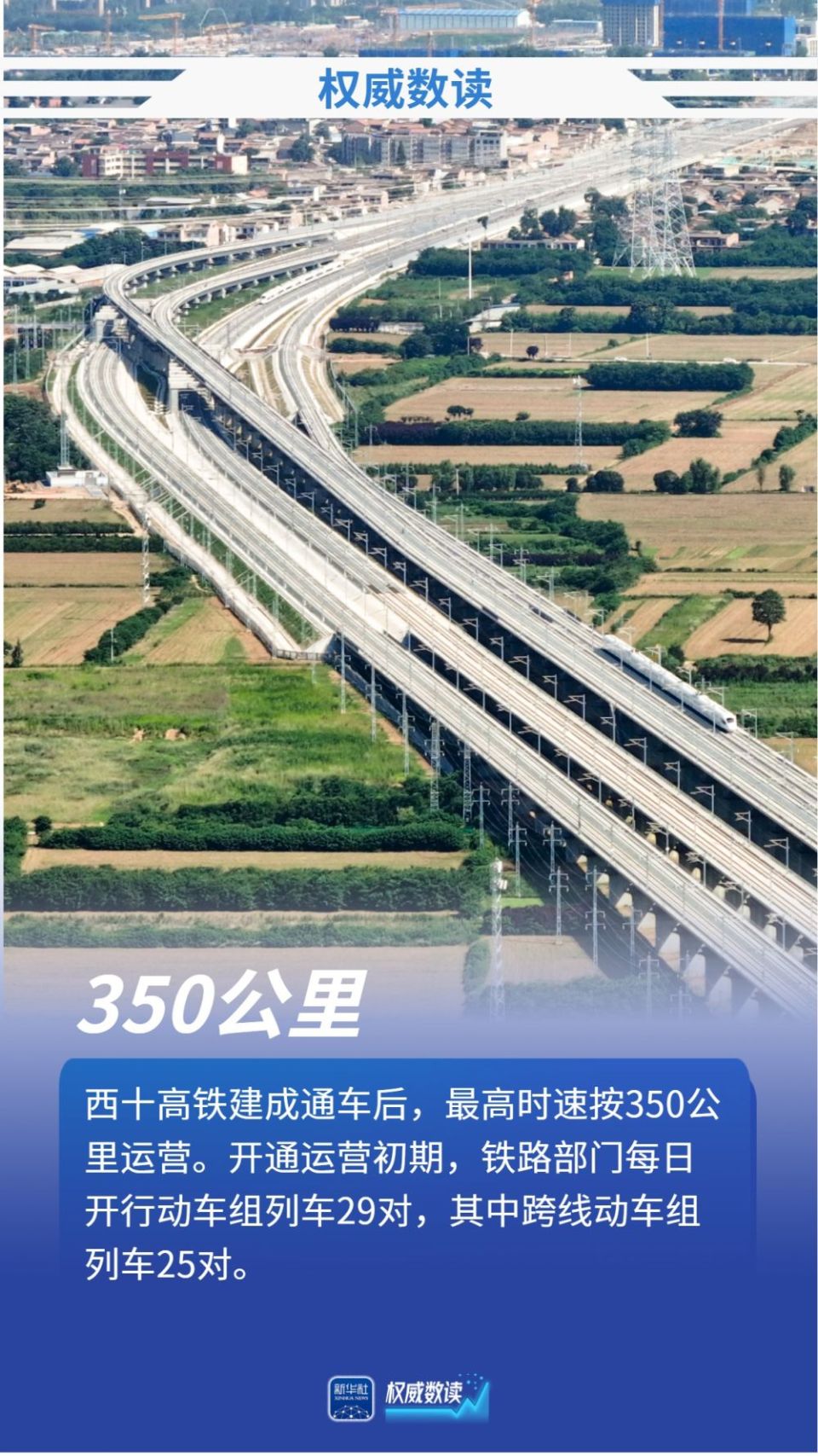 权威数读丨一组数据，带你读懂西十高铁建设