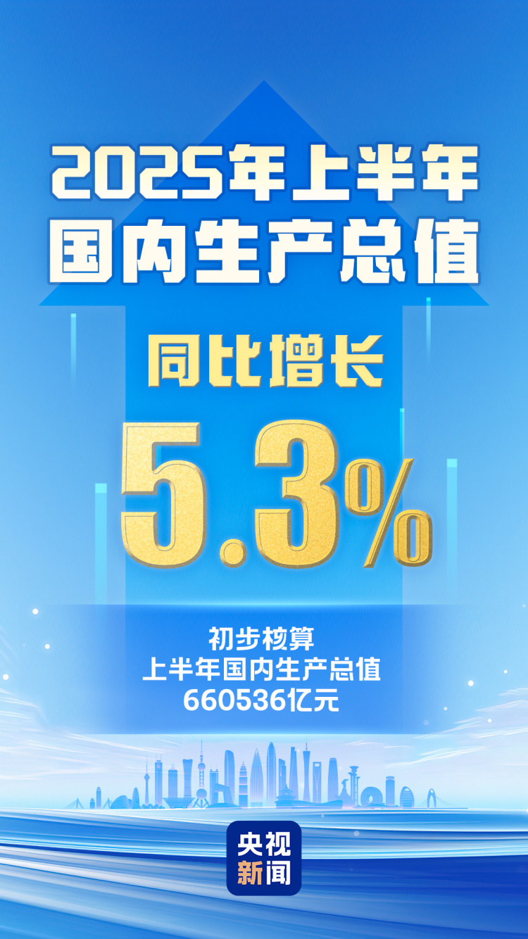 国际锐评丨这份中国经济半年报超了哪些预期？