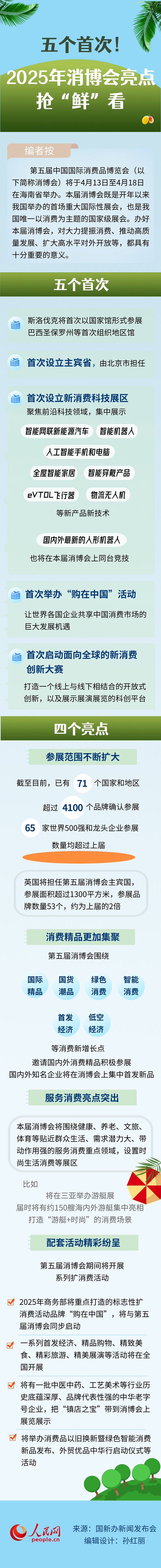 五个首次！2025年消博会亮点抢“鲜”看