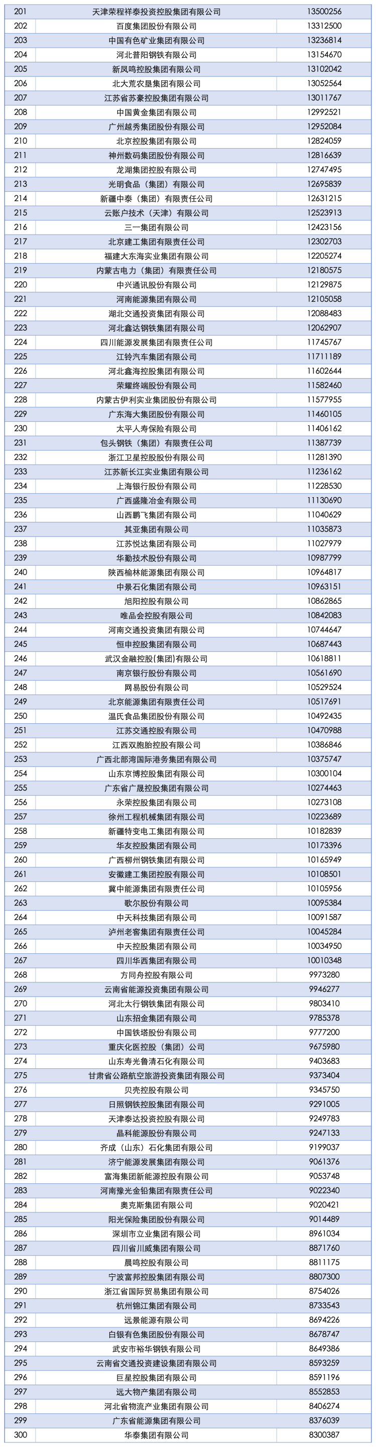 2025中国企业500强榜单发布 营业收入达110.15万亿元