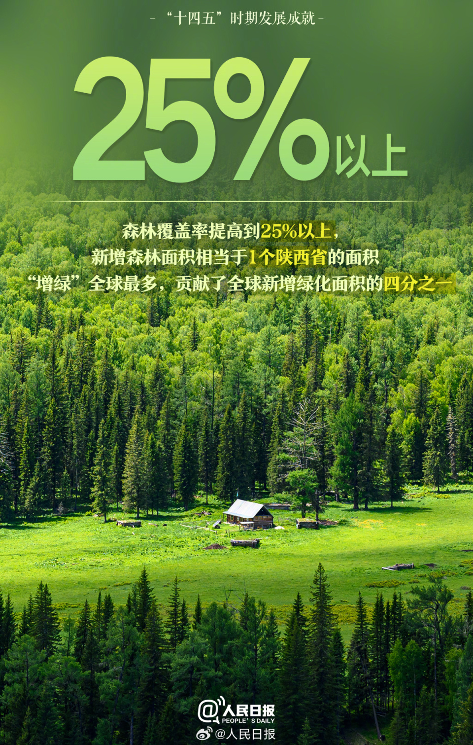转存！十四五时期一组令人振奋的数字