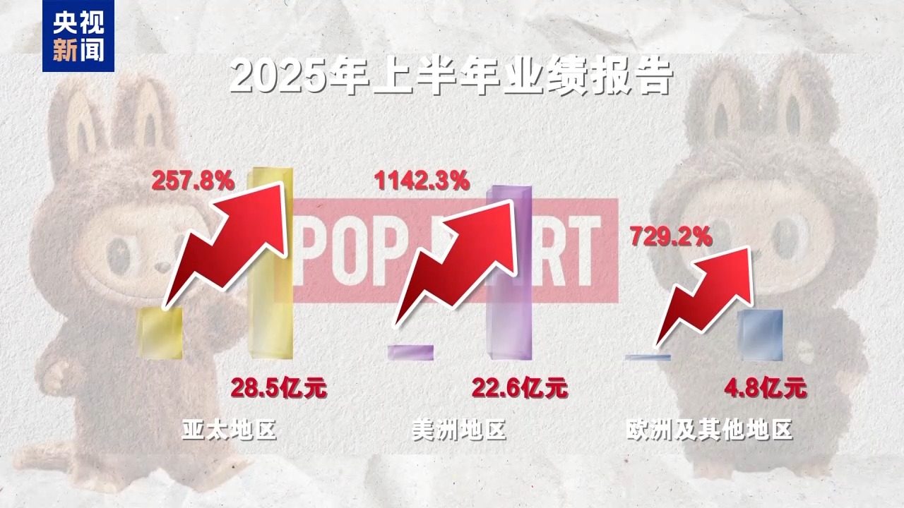 从潮玩游戏到黑科技产品 新“中国范儿”正在风靡全球
