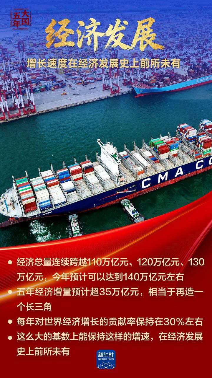 大国五年｜综合国力，跃上新台阶！_fororder_393768ae5ea74f6c9c2d60a8b6035e38