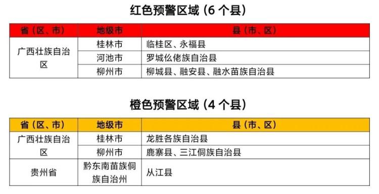 水利部和中国气象局联合发布山洪灾害红色预警