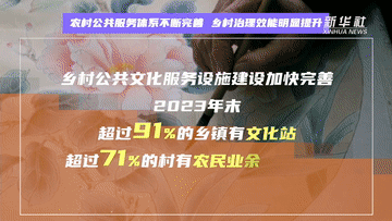 数说新中国75年｜农村发展取得历史成就 乡村振兴开启崭新篇章