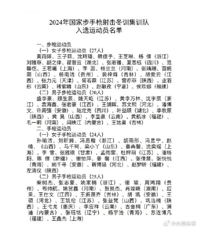 国家步手枪射击冬训名单公布：黄雨婷盛李豪在列 杨倩入选