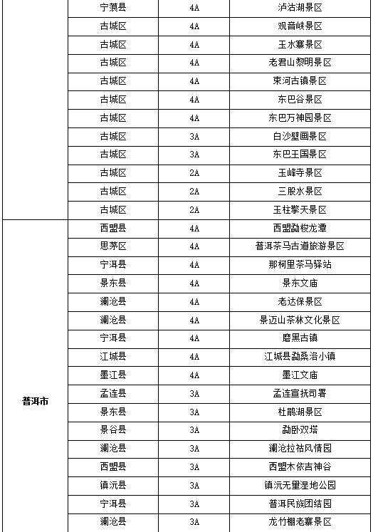 云南省320个景区对台湾 “首来族”减免门票费用（两岸关系）_fororder_7