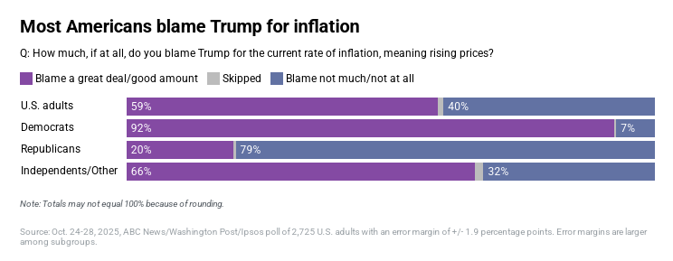 全球媒体聚焦 | 民调显示：多数美国人认为国家“严重偏离正轨”