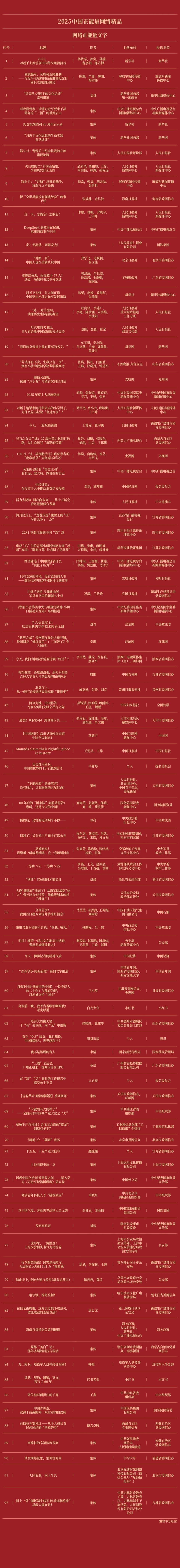2025中国正能量网络精品揭晓 国际在线6件作品上榜_fororder_2_副本