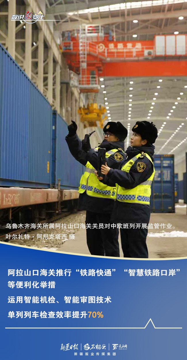 数说“新”变化丨提前19天突破3000列！阿拉山口铁路口岸中欧中亚班列跑出“加速度”
