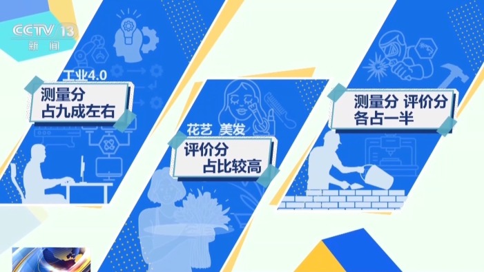 视频丨尺子量精度、眼睛看创意 世界技能大赛评分标准揭秘